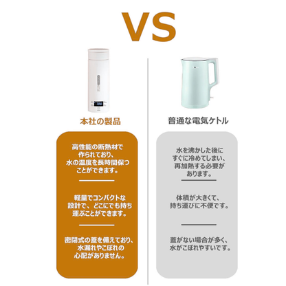 QuickBoil500™     ｜　　　　    持ち運び用急速沸騰ケトル